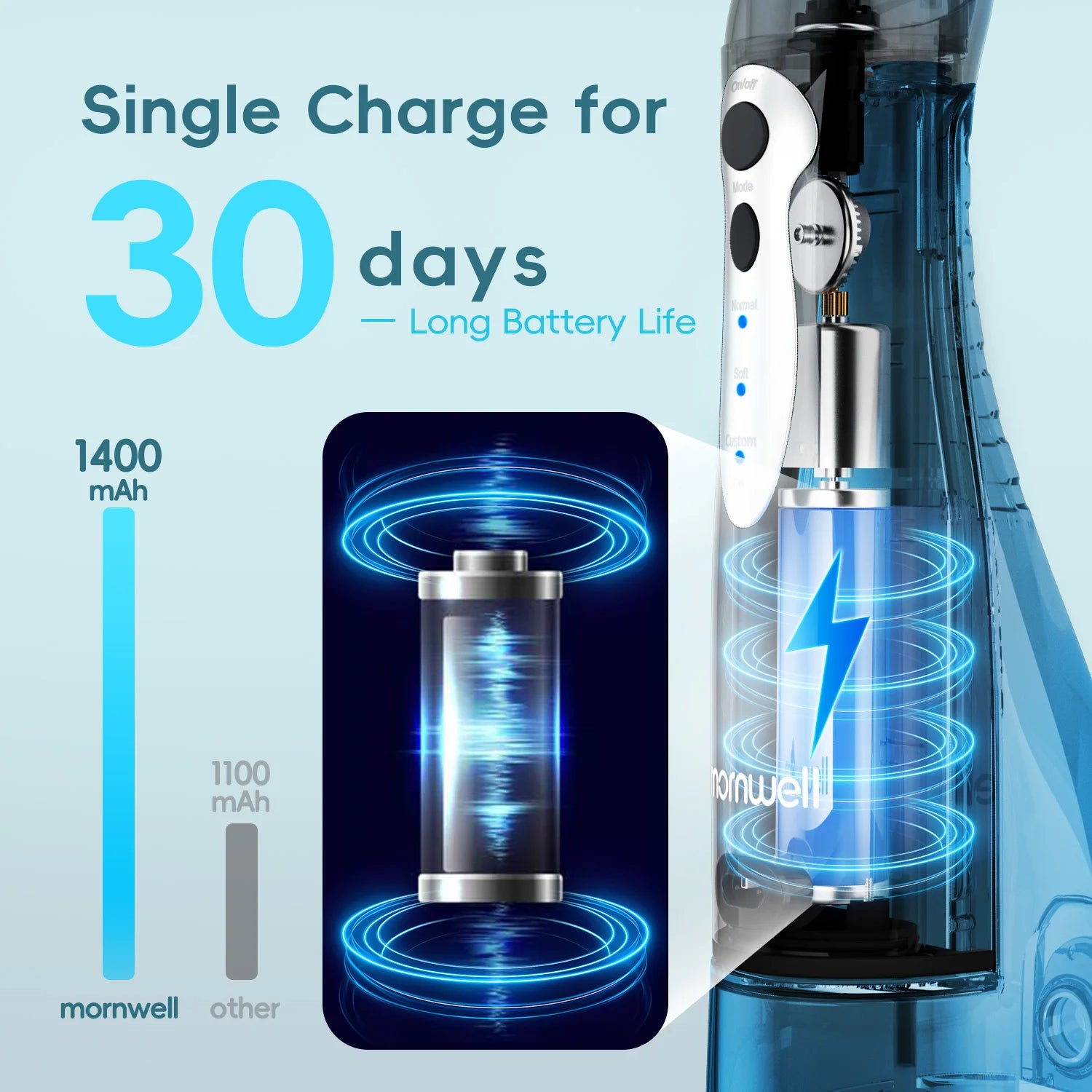 Mornwell D52Pro Portable Rechargeable Water Flosser Dental Oral Irrigator with 4 Nozzles